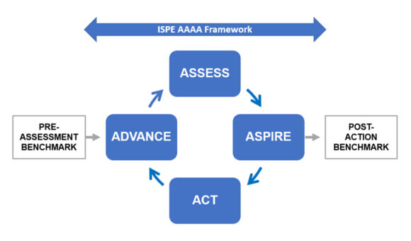 Ispe Risk Management ISPE Initiatives Support Supply Chain Resiliency - ISPE